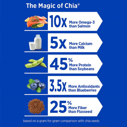 The Magic Of Chia Seeds Infographic From Mamma Chia